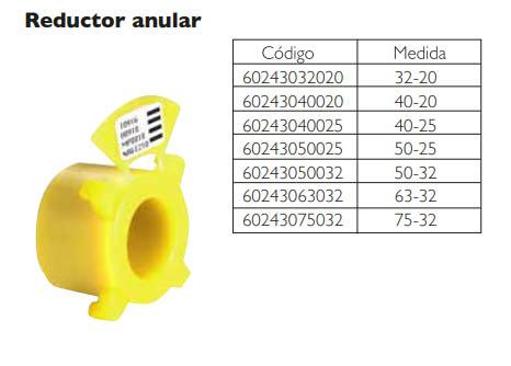 Reductor anular