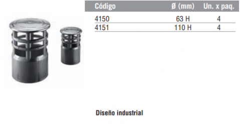 Sombrerete de ventilación